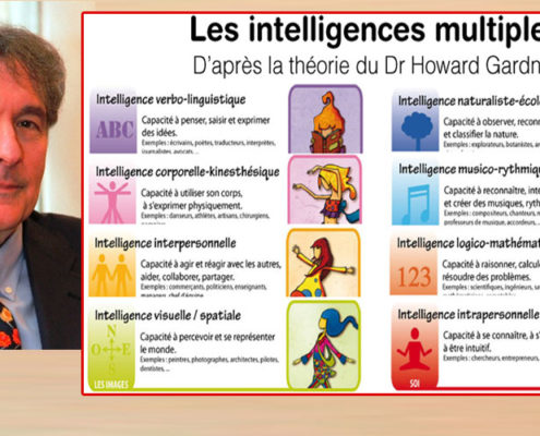 Types d'intelligence selon Hawar Gardner