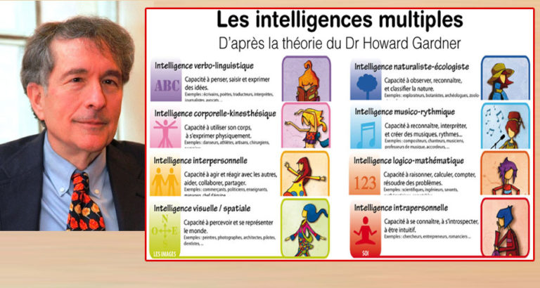 Types d'intelligence selon Hawar Gardner