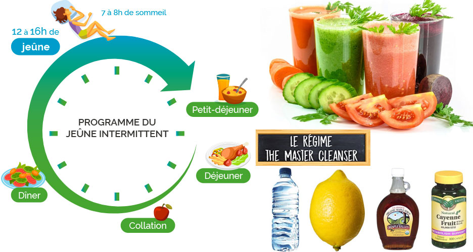 Le jeûne intermittent