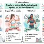 Infographie comparative de 4 protéines MyProtein pour femme (Impact Whey, Isolate, THE Whey, Clear Whey/ISO:PRO) avec objectifs et prix.