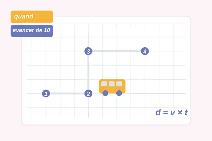 Enfant en difficulté en maths : le projet Scratch du bus et de ses arrêts Projet Scratch pour enfant en difficulté en maths : un bus circule entre quatre arrêts placés sur un quadrillage